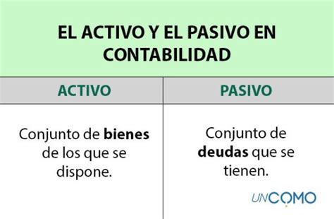 que es pasivo y activo en una relacion|Descubre qué significa el rol pasivo y activo en una。